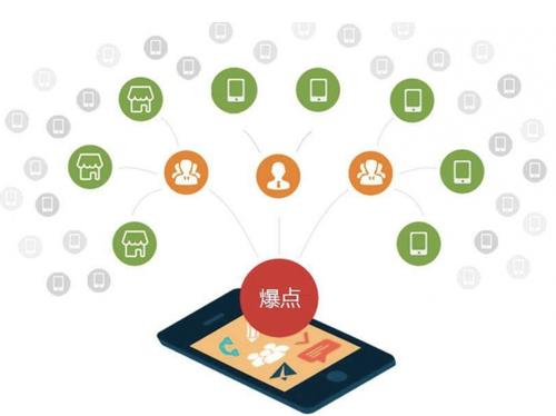 白塔为什么越来越多的企业通过软文营销来引流